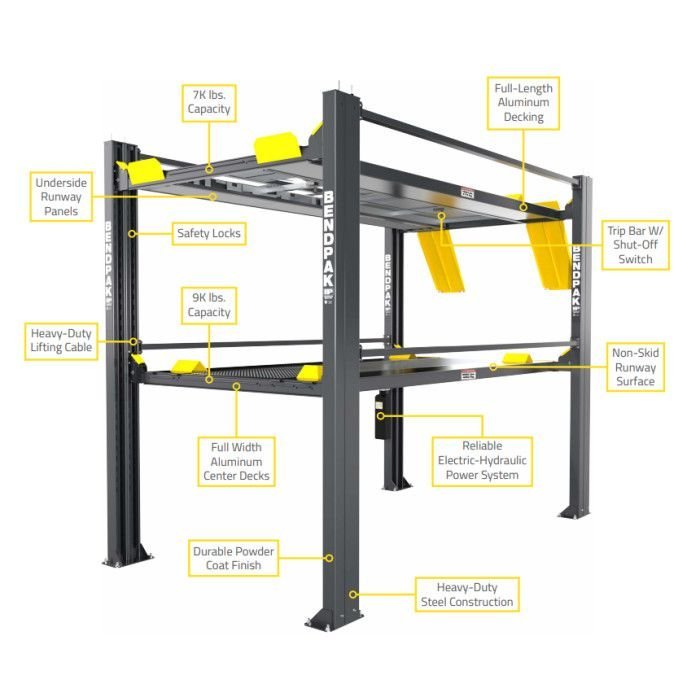BendPak HD-973P Tri-Level Parking Lif - Image 5