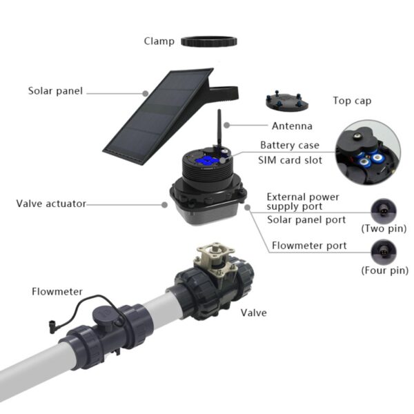 Meriya  Smart Water Irrigation Solar Powered System - Image 7